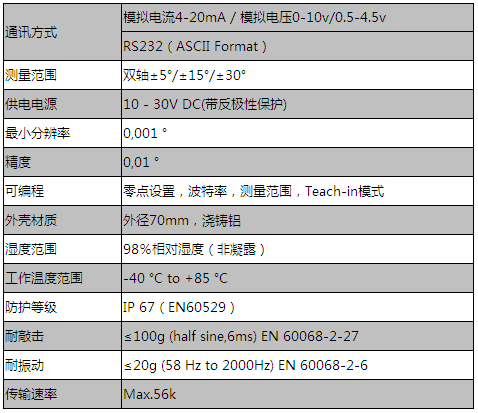 高精度系列AGS特點(diǎn)