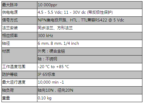 實(shí)心軸系列增量式編碼器