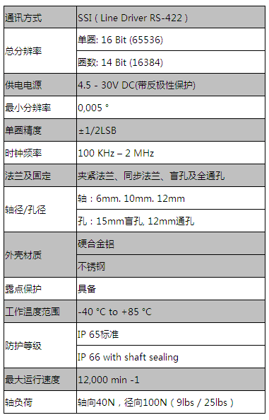 絕對值編碼器SSI同步串行 