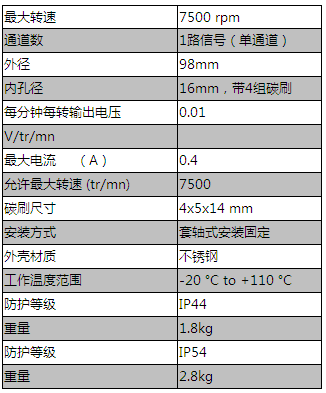 RDC14系列空心軸