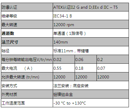 RE.0444 R1 ADF--單通道