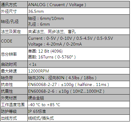 光電編碼器參數(shù)表