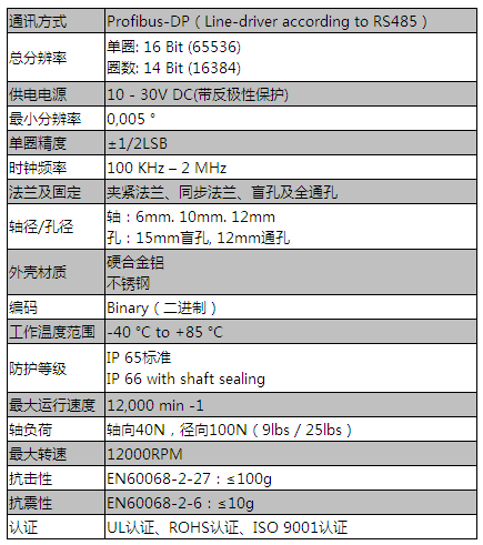 Profibus-DP（過程現(xiàn)場總線）