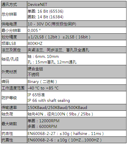 絕對(duì)式編碼器參數(shù)表