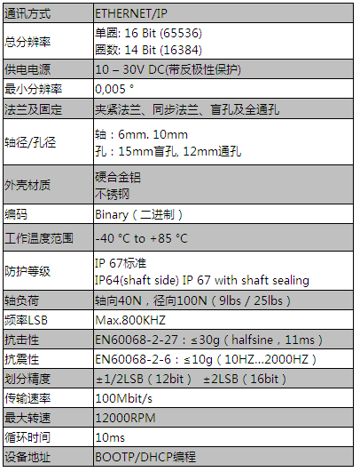 ETHERNET IP