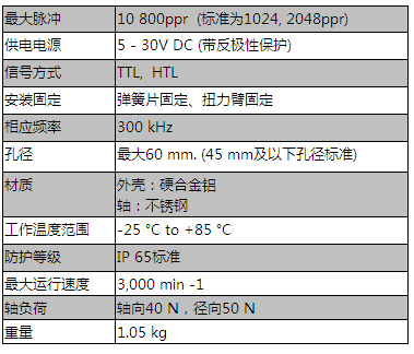 120系列（重載型）