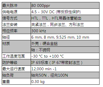 58系列