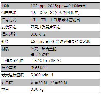 58通孔系列