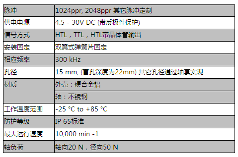 58盲孔系列