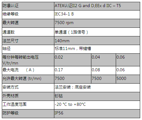 RDC 215 ADF --單通道