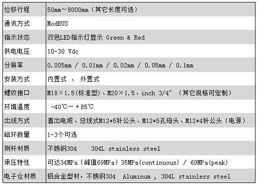 CARLEN磁致伸縮位移傳感器產(chǎn)品參數(shù)圖