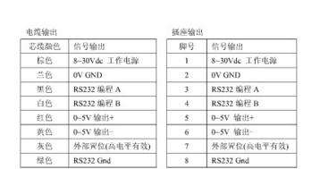 絕對(duì)編碼器選型