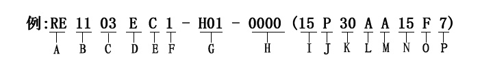 編碼器型號(hào)及含義