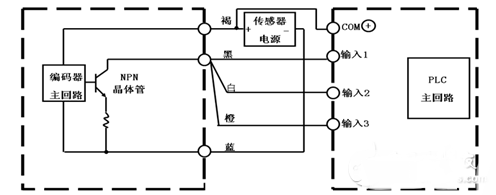 編碼器與plc的接線圖_編碼器直接接plc