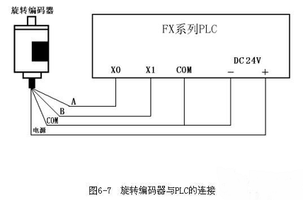 編碼器與plc的接線圖_編碼器直接接plc