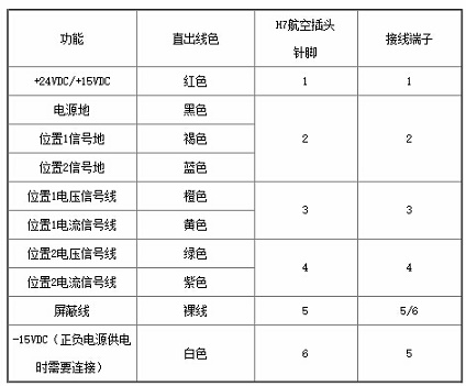 磁致伸縮位移傳感器怎么接線