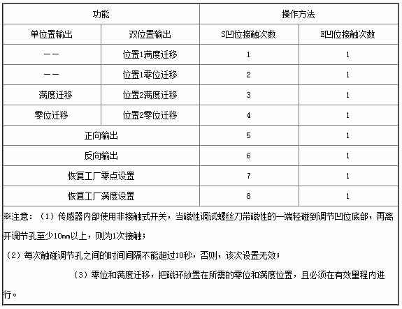 磁致伸縮位移傳感器怎么接線