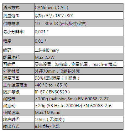 什么是高精度傳感器 高精度傳感器都應用在哪些領域