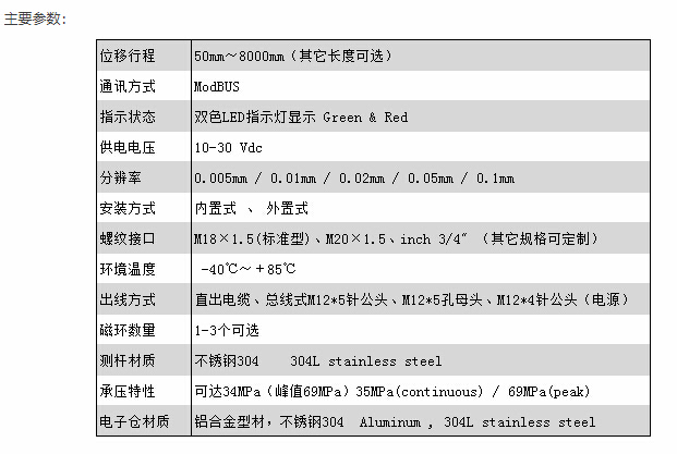 專業(yè)磁致伸縮位移傳感器廠家，高分辨率