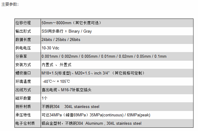 專業(yè)磁致伸縮位移傳感器廠家，高分辨率