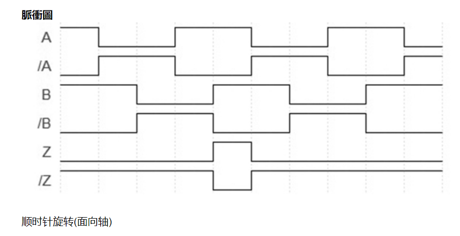 Posital 博思特增量式編碼器廠家