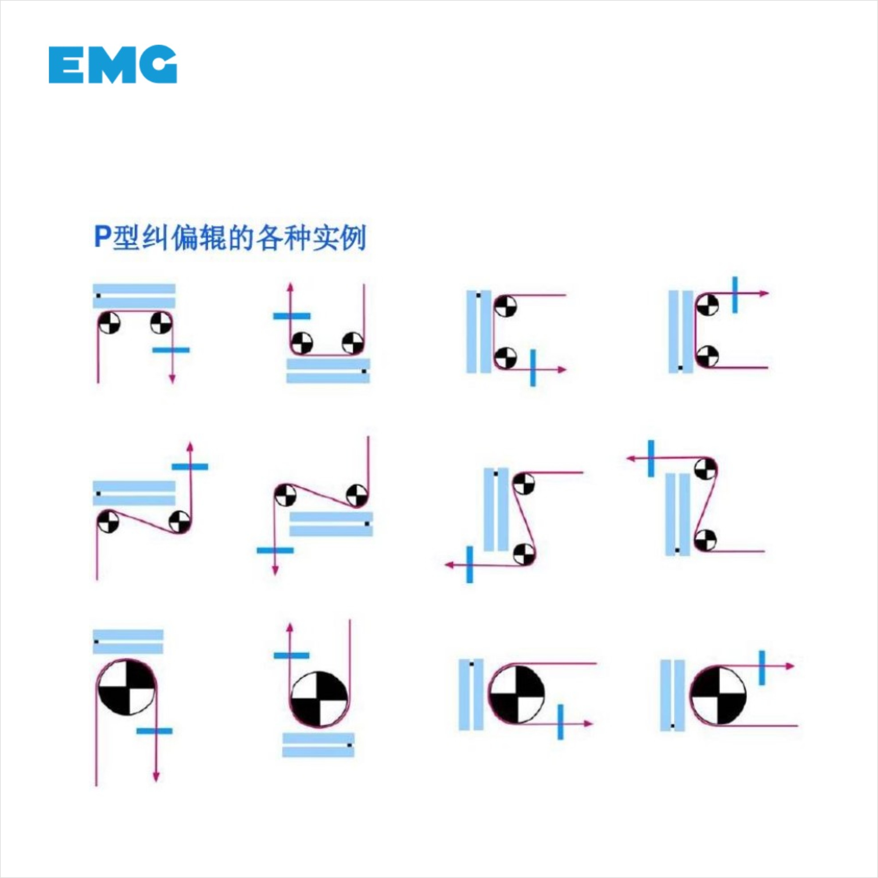 EMG各種實(shí)例圖