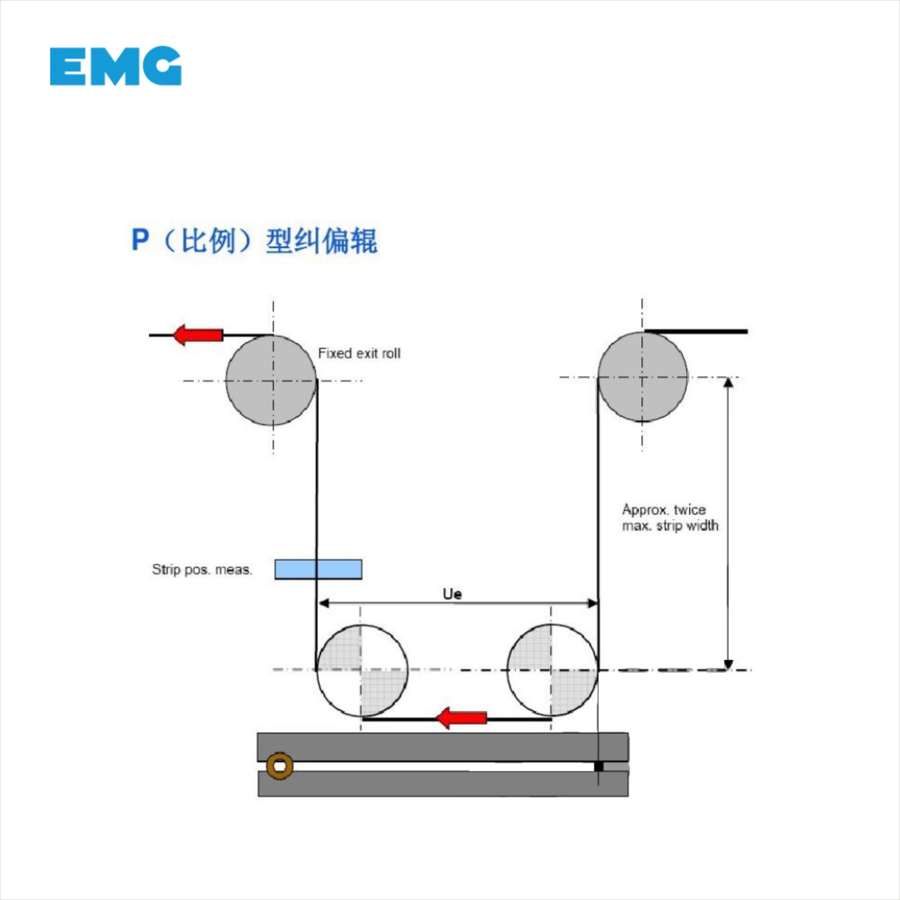 EMG尺寸圖