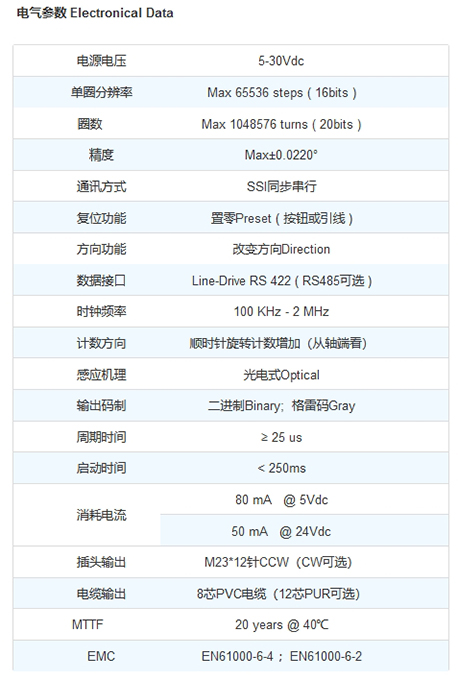 旋轉編碼器電氣參數表