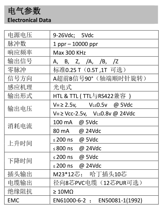 旋轉(zhuǎn)編碼器電氣表