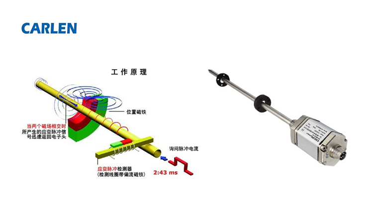 直線位移傳感器工作原理圖