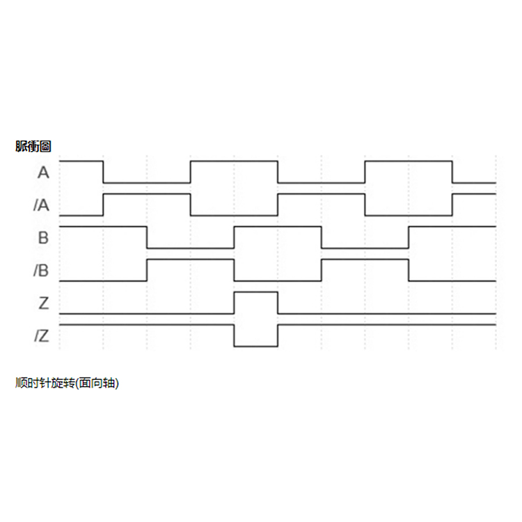 編碼器脈沖信號(hào)圖