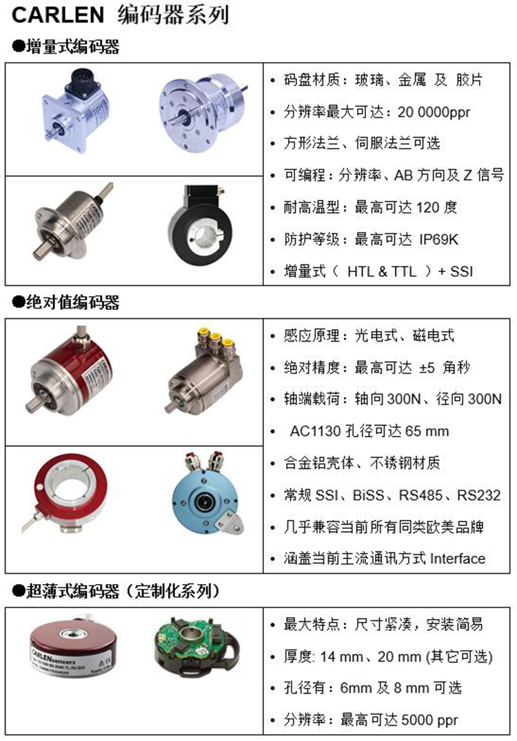 carlen編碼器