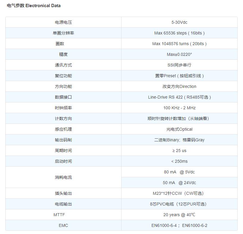 SSI多圈編碼器電氣參數(shù)